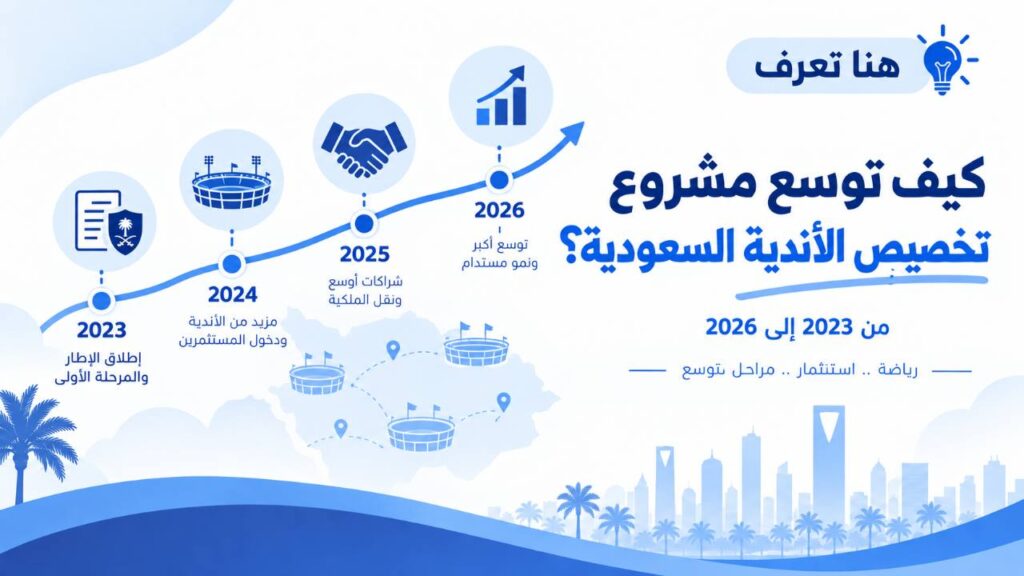كيف توسع مشروع تخصيص الأندية السعودية منذ انطلاقه؟