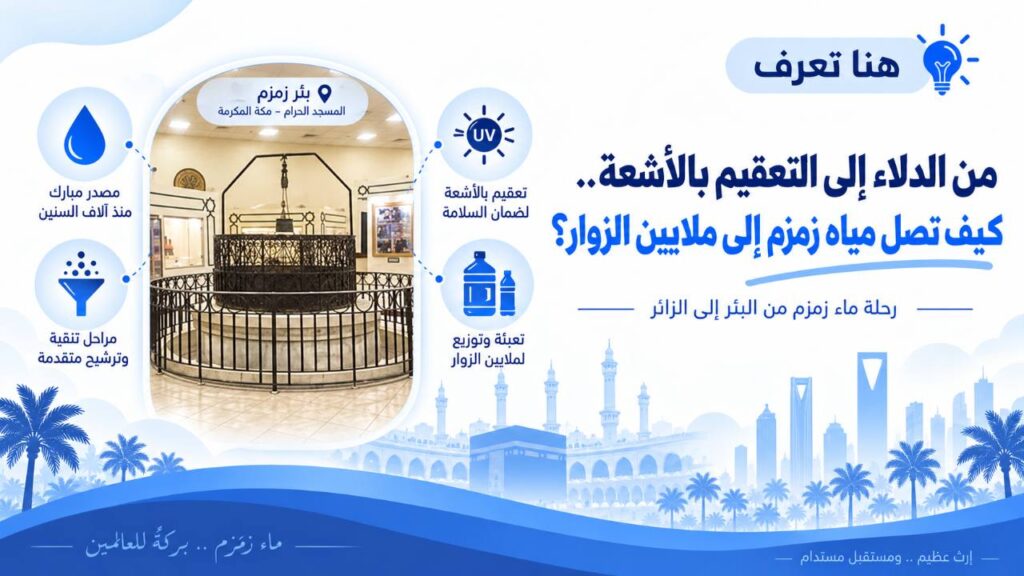 رحلة مياه زمزم من البئر إلى الزوار