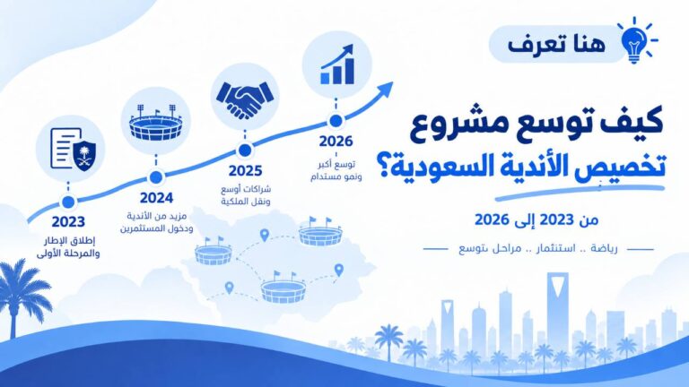 كيف توسع مشروع تخصيص الأندية السعودية منذ انطلاقه؟